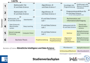 Suggested curriculum for version 2022