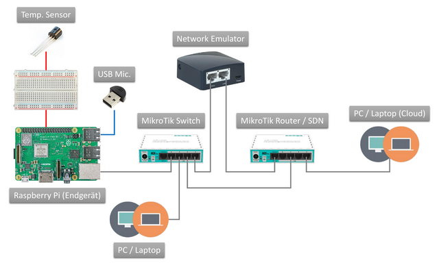 HWP Overview