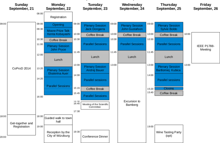 Schedule for SCAN2014