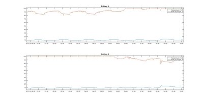 Outside Panel Temperature