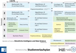 Alternativvorschlag zum Studienverlauf in Version 2022