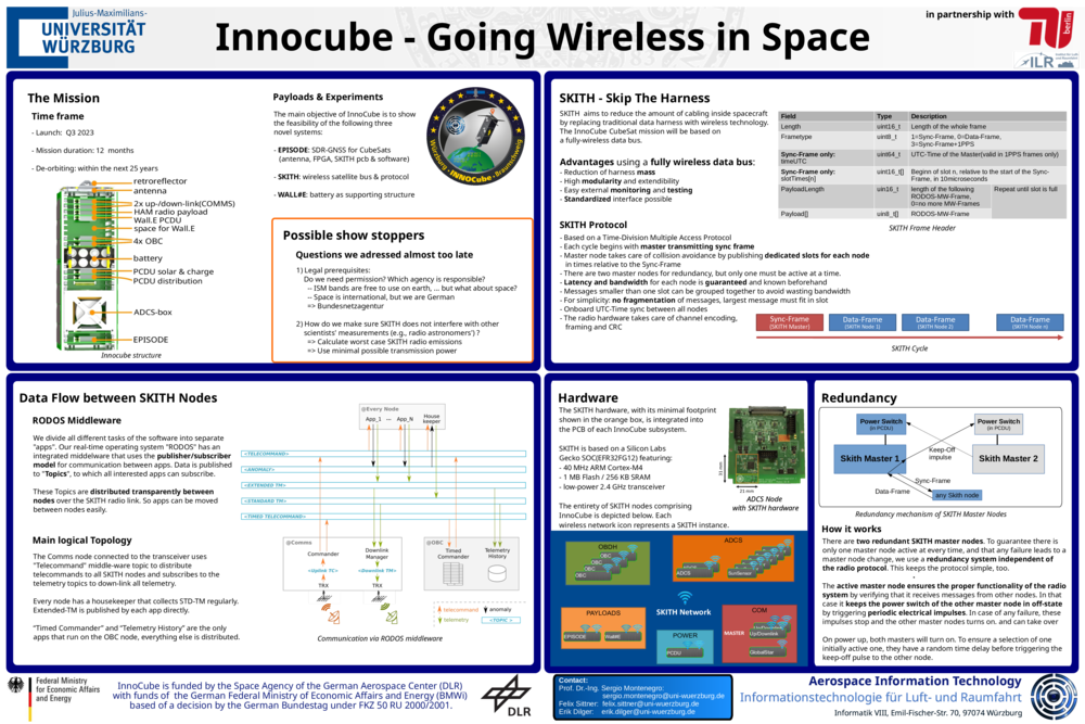 SmallSat SKITH Poster 2022