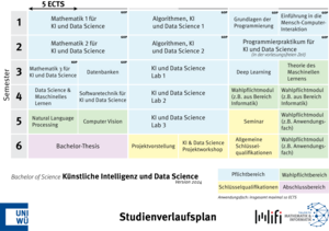 Suggested curriculum for version 2024