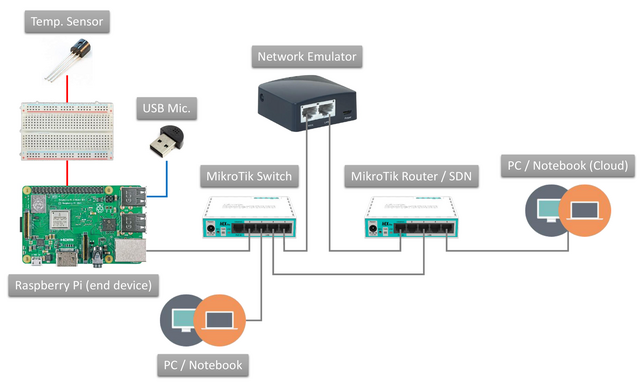 HWP Overview